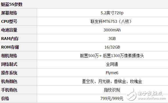 千元之爭！魅藍5s和榮耀8青春版，你看好誰?
