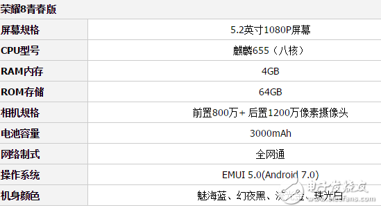 千元之爭！魅藍5s和榮耀8青春版，你看好誰?