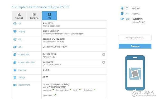 OPPOR11小弟登場，大哥OPPOFind9壓鎮(zhèn)，OPPO這次又要?jiǎng)?chuàng)記錄啦？