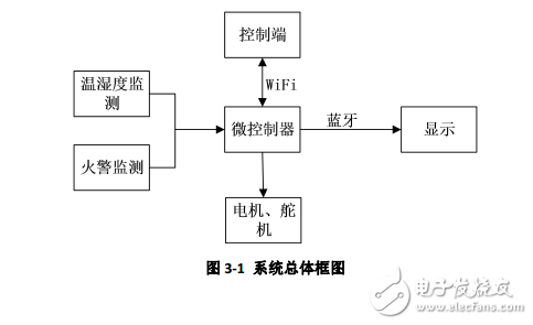 廠房環境視頻監測機器人