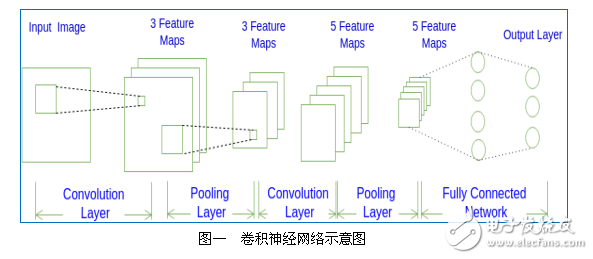 深度學習算法聯合綜述