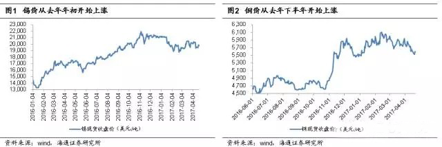 元器件大廠持續并購疊加日系廠商上游退出造成供應緊上加緊