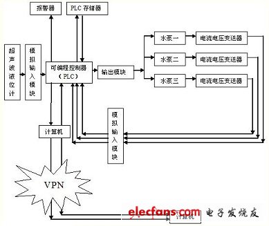 系統方案示意圖