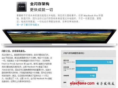 史上最強(qiáng)！Retina版MacBook Pro解讀