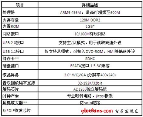 Yottabox高保真音樂播放器硬件規格