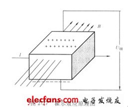 霍爾式傳感器工作原理