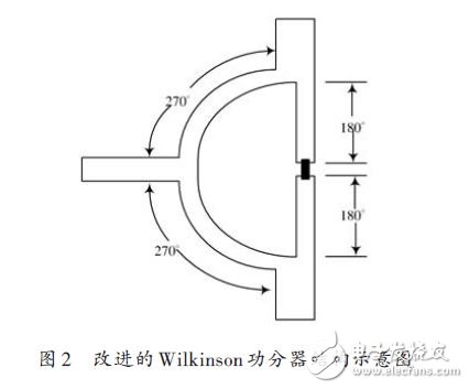 圖2 改進的Wilkinson功分器結(jié)構(gòu)示意圖