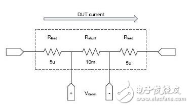 　圖1：利用Kelvin 4線連接的分流電阻器。