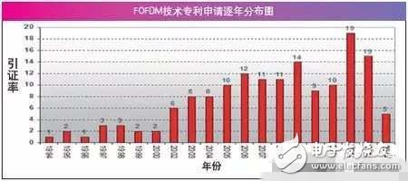 空談5G技術為時過早，先確定框架才是關鍵