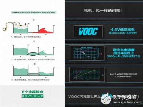 七大快速充電技術盤點，哪個10分鐘充滿50%是真的？