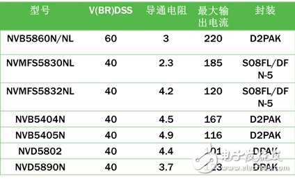 安森美半導體汽車空調自動控制方案促進節能