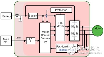 安森美半導體汽車空調自動控制方案促進節能