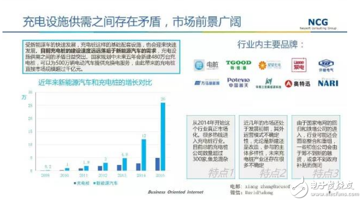 要發(fā)展電動汽車，不可不知的充電樁