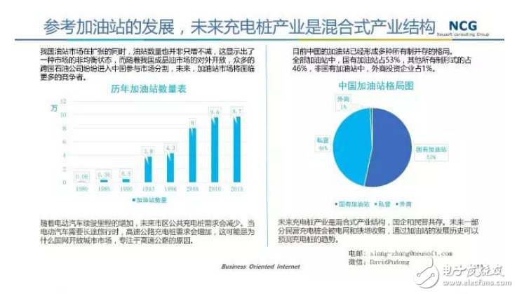 要發展電動汽車，不可不知的充電樁
