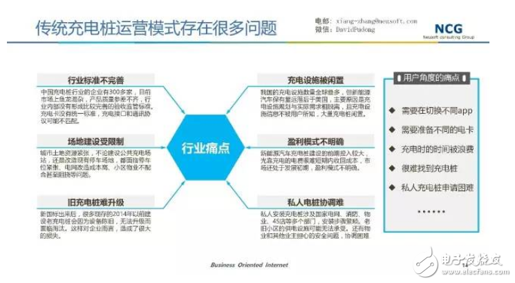 要發展電動汽車，不可不知的充電樁