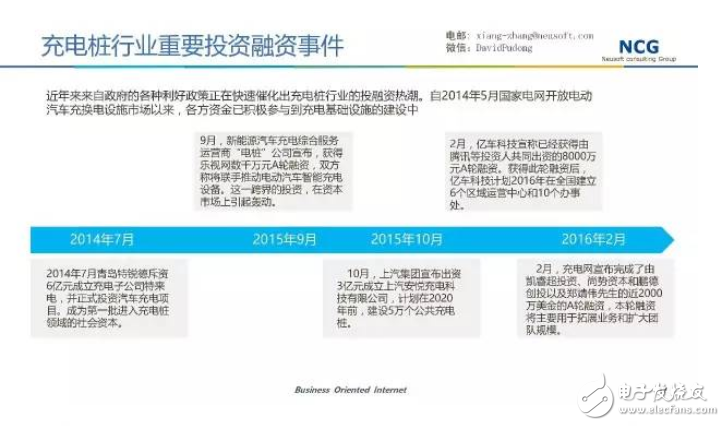 相關(guān)企業(yè)積極開(kāi)展充電樁建設(shè)