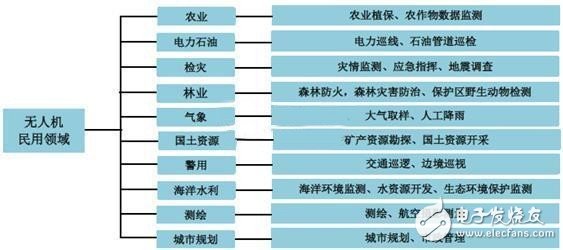 深度分析無人機(jī)市場(chǎng) 小米為何入局？
