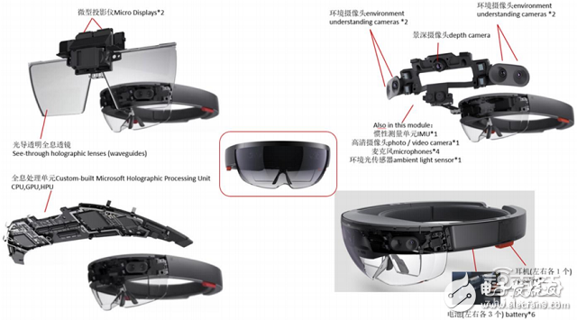 拆解HoloLens深扒AR產業底牌