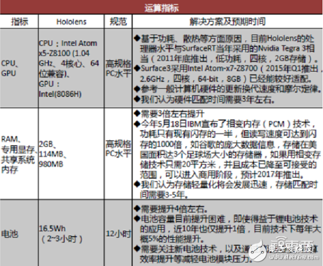 拆解HoloLens深扒AR產業底牌