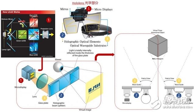 拆解HoloLens深扒AR產業底牌