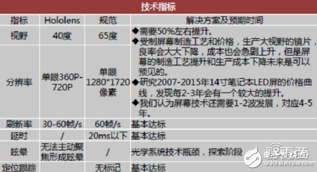 拆解HoloLens深扒AR產業底牌