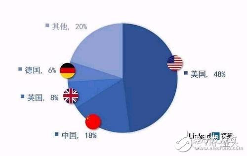 LinkedIn虛擬現(xiàn)實(shí)人才報(bào)告：國(guó)內(nèi)VR企業(yè)人才匱乏