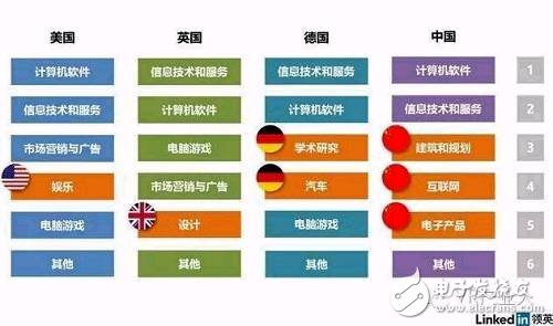 LinkedIn虛擬現(xiàn)實(shí)人才報(bào)告：國(guó)內(nèi)VR企業(yè)人才匱乏
