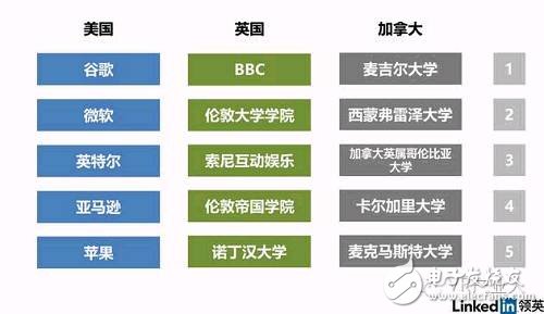 LinkedIn虛擬現(xiàn)實(shí)人才報(bào)告：國(guó)內(nèi)VR企業(yè)人才匱乏