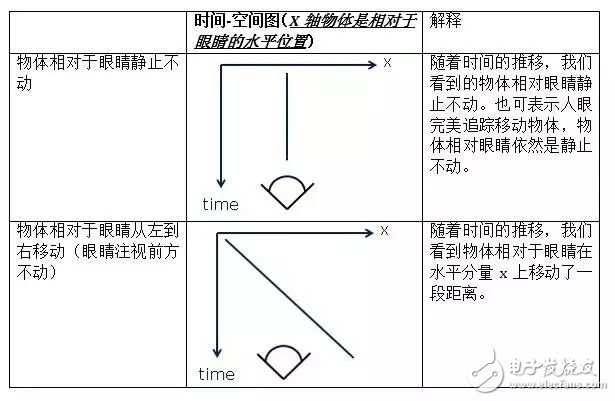 低余暉技術(shù)如何解決VR最大絆腳石暈動(dòng)癥？