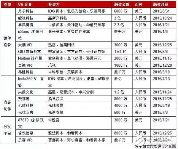 中國(guó)VR行業(yè)研究報(bào)告：現(xiàn)狀、趨勢(shì)及案例解析