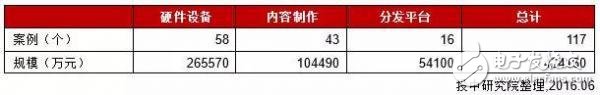 中國(guó)VR行業(yè)研究報(bào)告：現(xiàn)狀、趨勢(shì)及案例解析