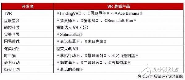 中國(guó)VR行業(yè)研究報(bào)告：現(xiàn)狀、趨勢(shì)及案例解析