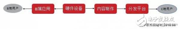 中國(guó)VR行業(yè)研究報(bào)告：現(xiàn)狀、趨勢(shì)及案例解析