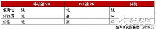 中國(guó)VR行業(yè)研究報(bào)告：現(xiàn)狀、趨勢(shì)及案例解析