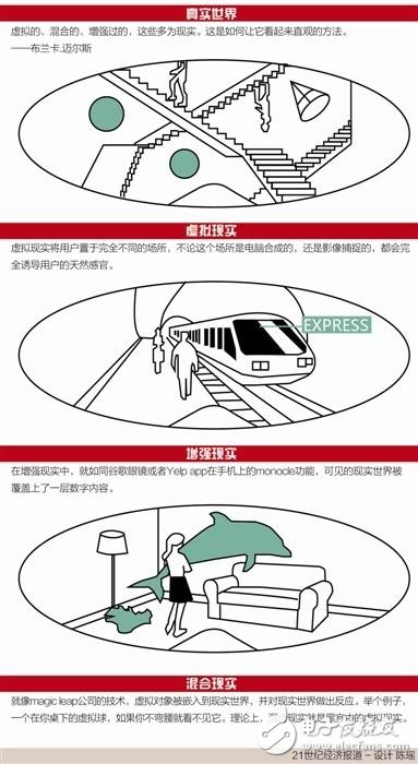 2020年AR市場(chǎng)規(guī)模將達(dá)1200億美元 中國(guó)資本成最大金主