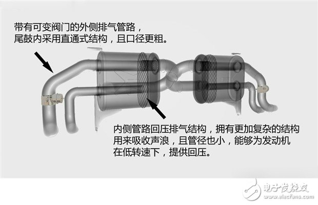 喧囂與寧靜兼得 巧妙改裝愛車為可變閥門排氣系統