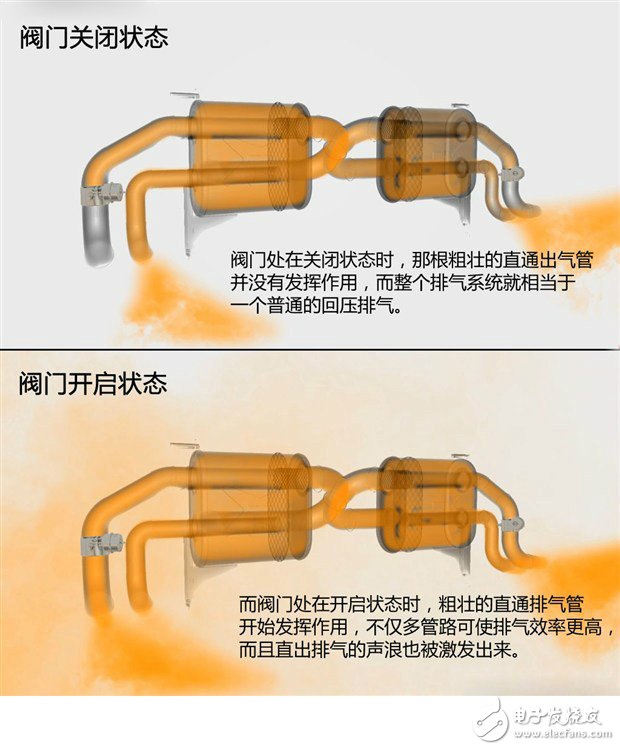 喧囂與寧靜兼得 巧妙改裝愛車為可變閥門排氣系統