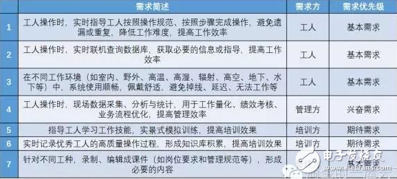 AR技術如何與工業(yè)4.0結合？