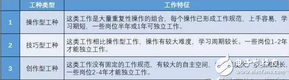 AR技術如何與工業(yè)4.0結合？
