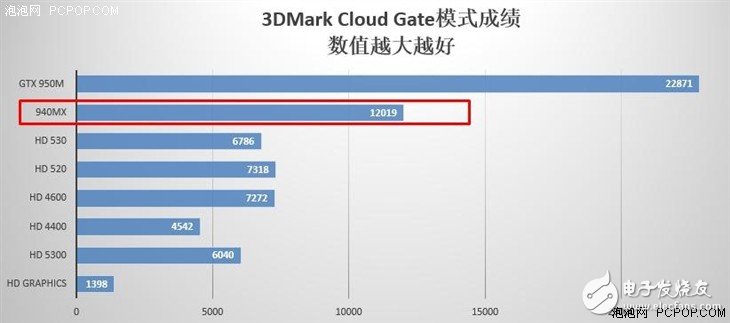 小米筆記本Air全面評測拆解:出色玻璃觸控快人一步