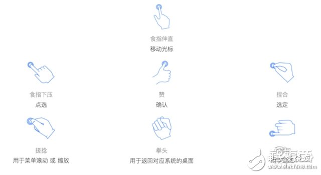 VR動捕技術(shù)、核心玩家詳解及方案盤點