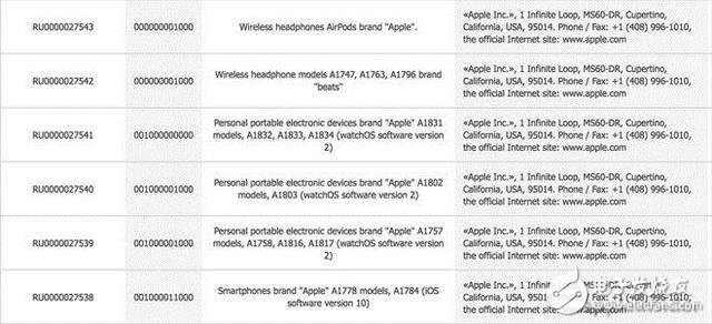 蘋(píng)果新耳機(jī)命名AirPods 配件或提供單獨(dú)出售