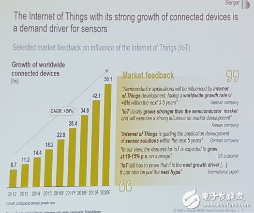 物聯網是下一個重要的成長驅動力？或是帶來下一波炒作？