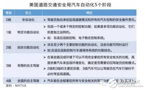 汽車ADAS產業鏈中這三大關鍵節點！