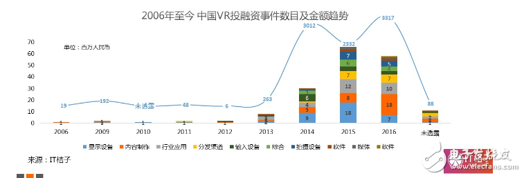 2016VR大變局：行業風起云涌，核心技術巋然不動        