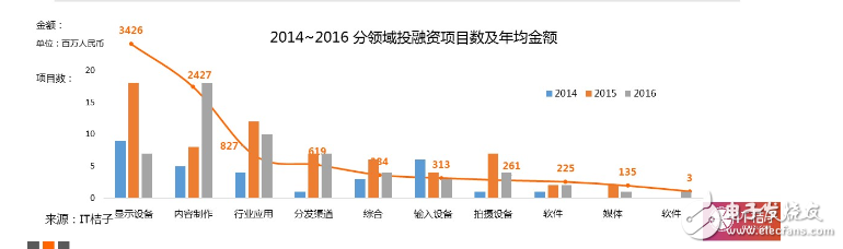 2016VR大變局：行業風起云涌，核心技術巋然不動        