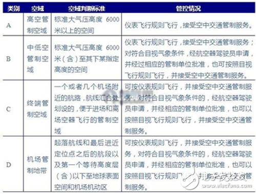 監管標準日漸完善 我國無人機步入良性發展軌道