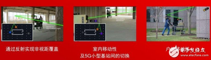 5G要用毫米波，需要解決這兩個(gè)問題