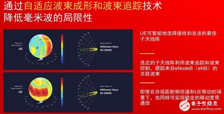 5G要用毫米波，需要解決這兩個(gè)問題