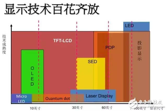 LED照明產業(yè)的崛起是否預示著LED半導體時代的終結？